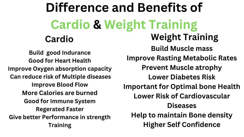 Cardio Training Programme 2